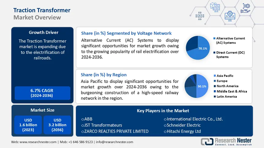 Traction Transformer Market Overview